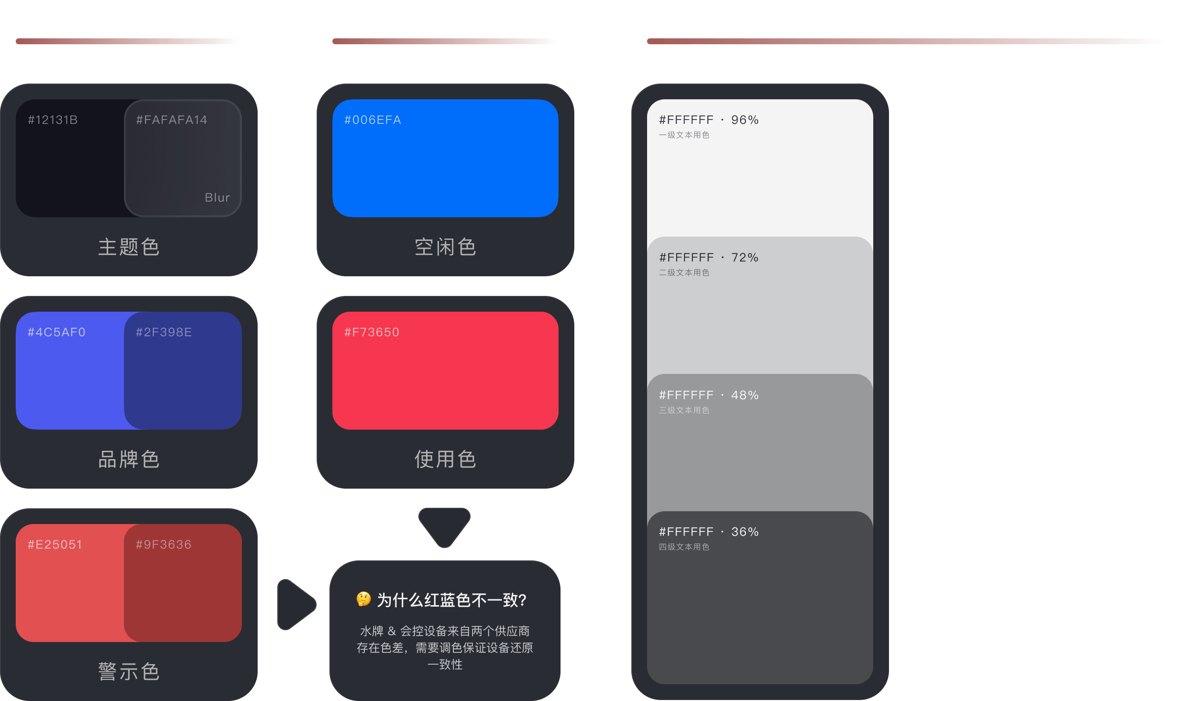 Wave Rooms 色彩系统规范